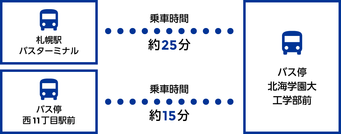 札幌山鼻キャンパス アクセス キャンパス 学校法人北海学園